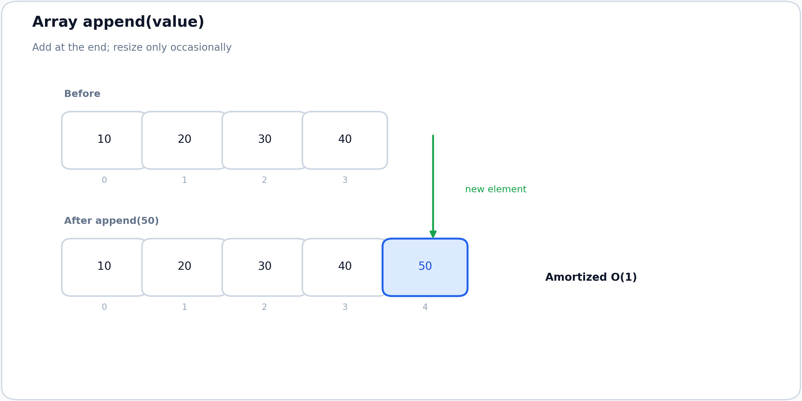 Array append operation