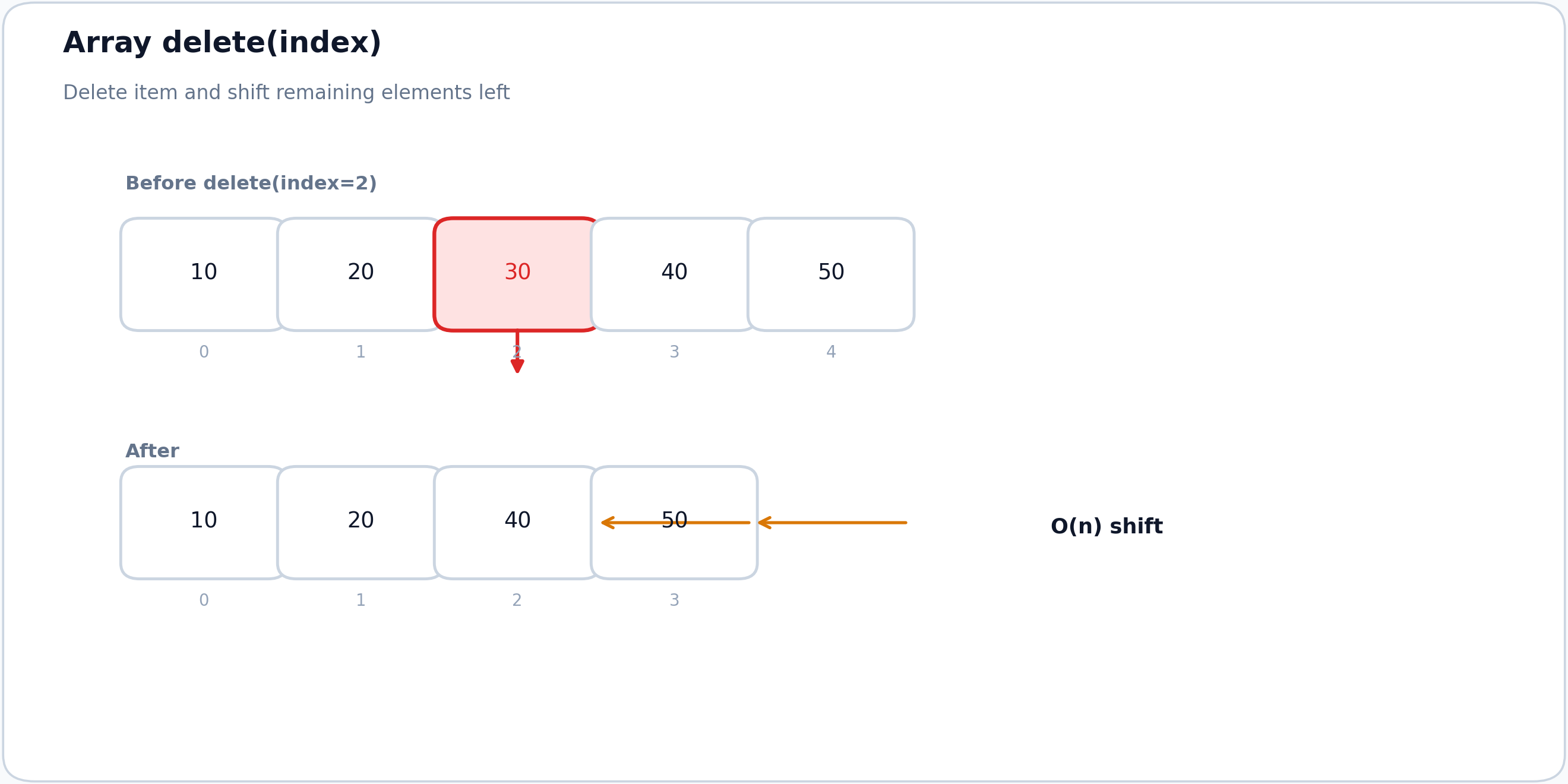 Array delete operation