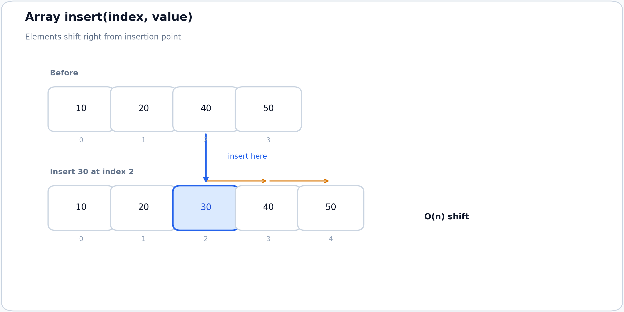 Array insert operation