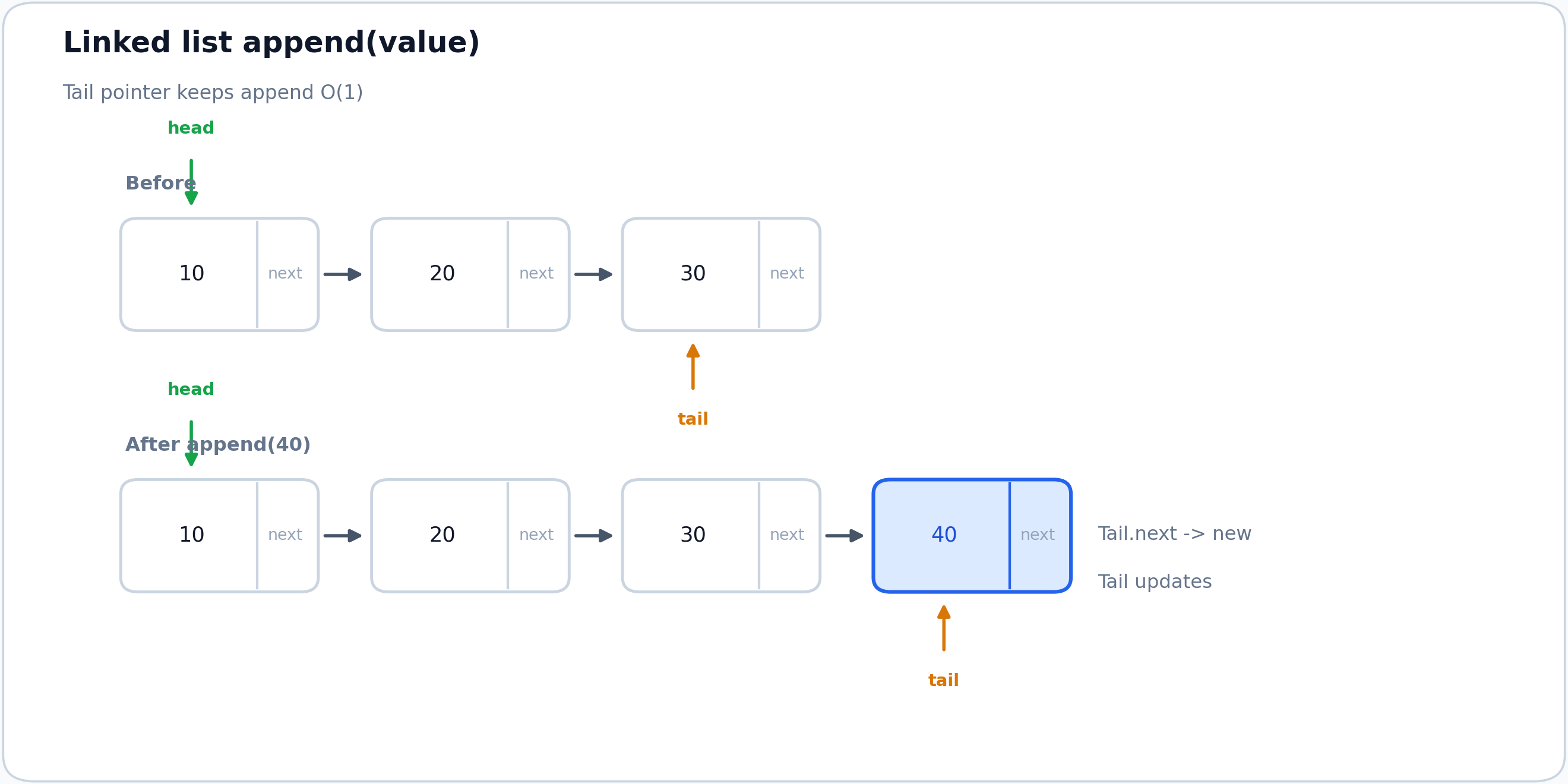 Linked list append
