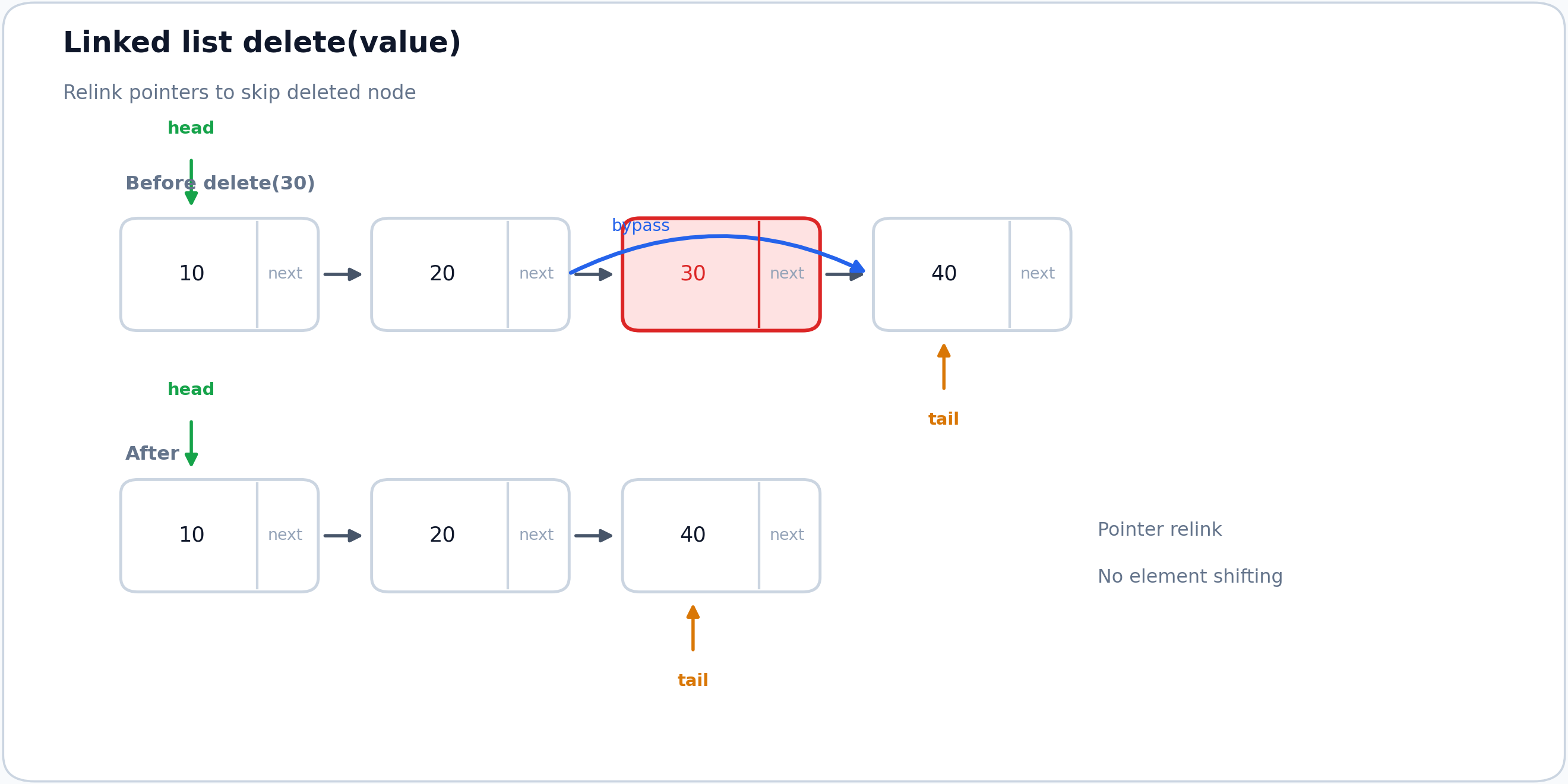 Linked list delete