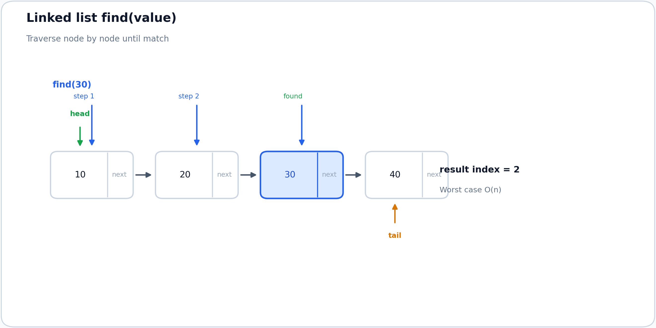 Linked list find