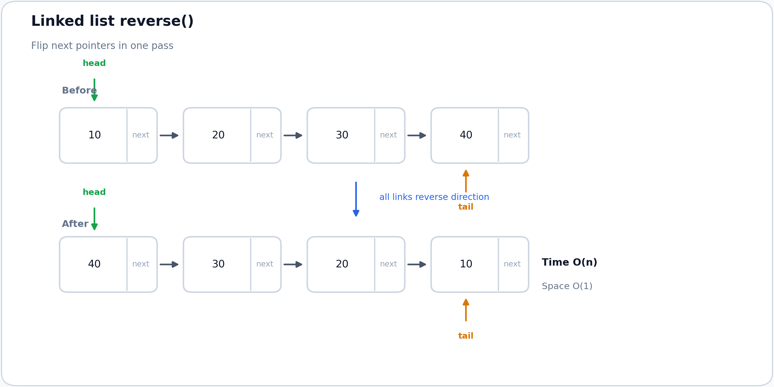 Linked list reverse