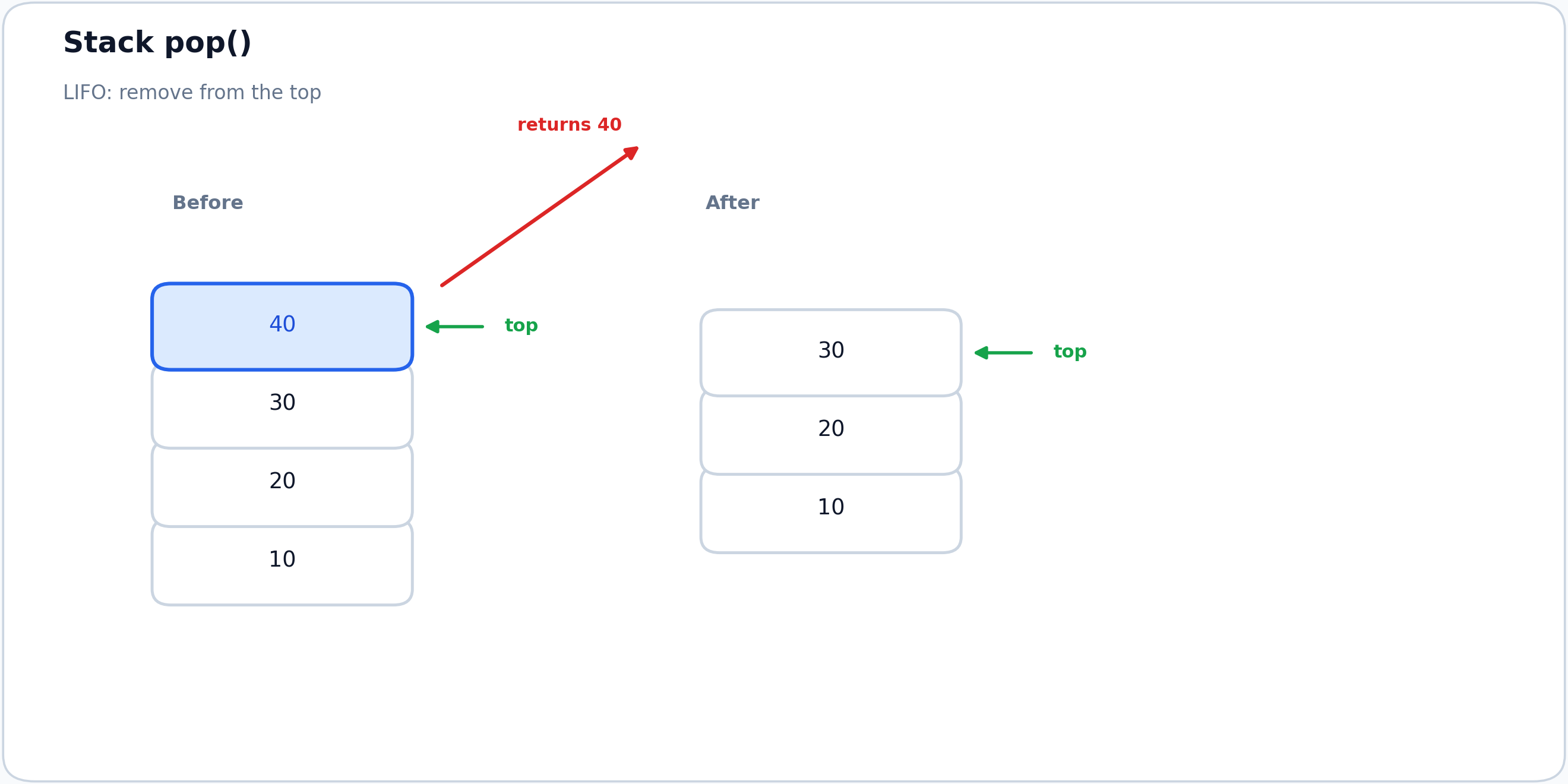Stack pop operation