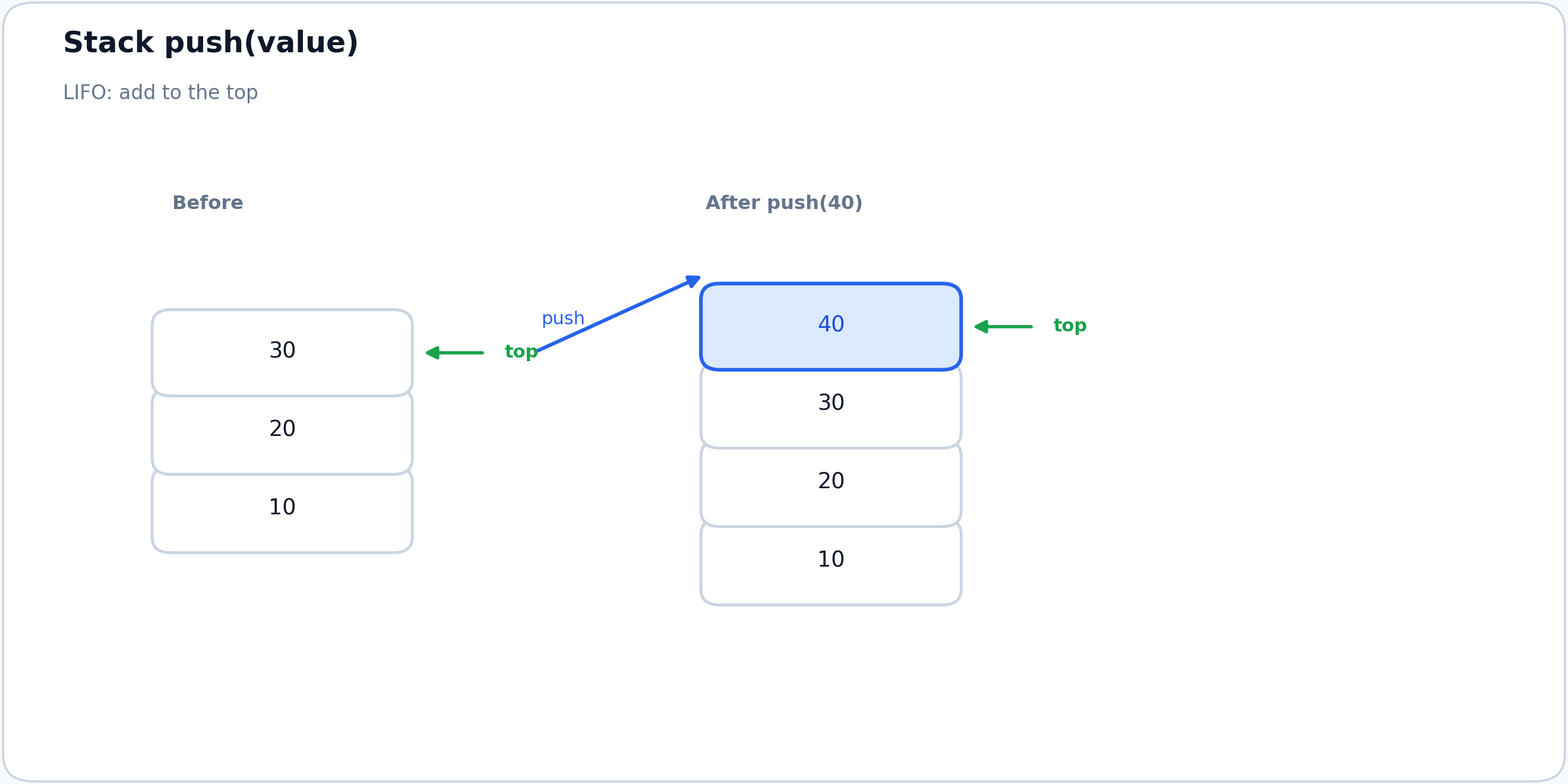 Stack push operation