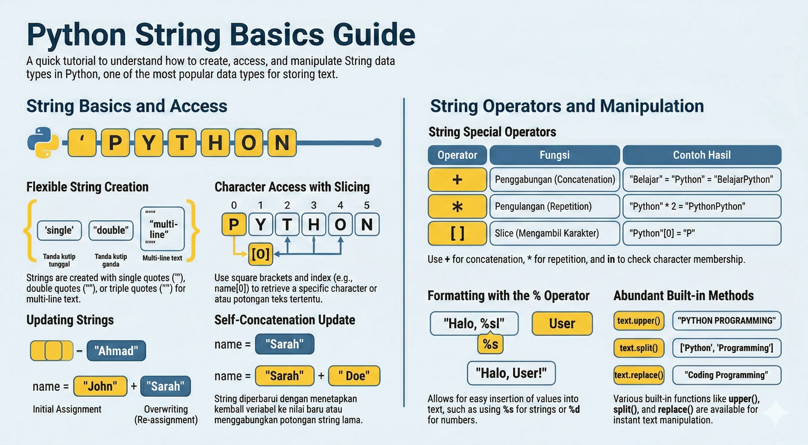 Python String Data Type