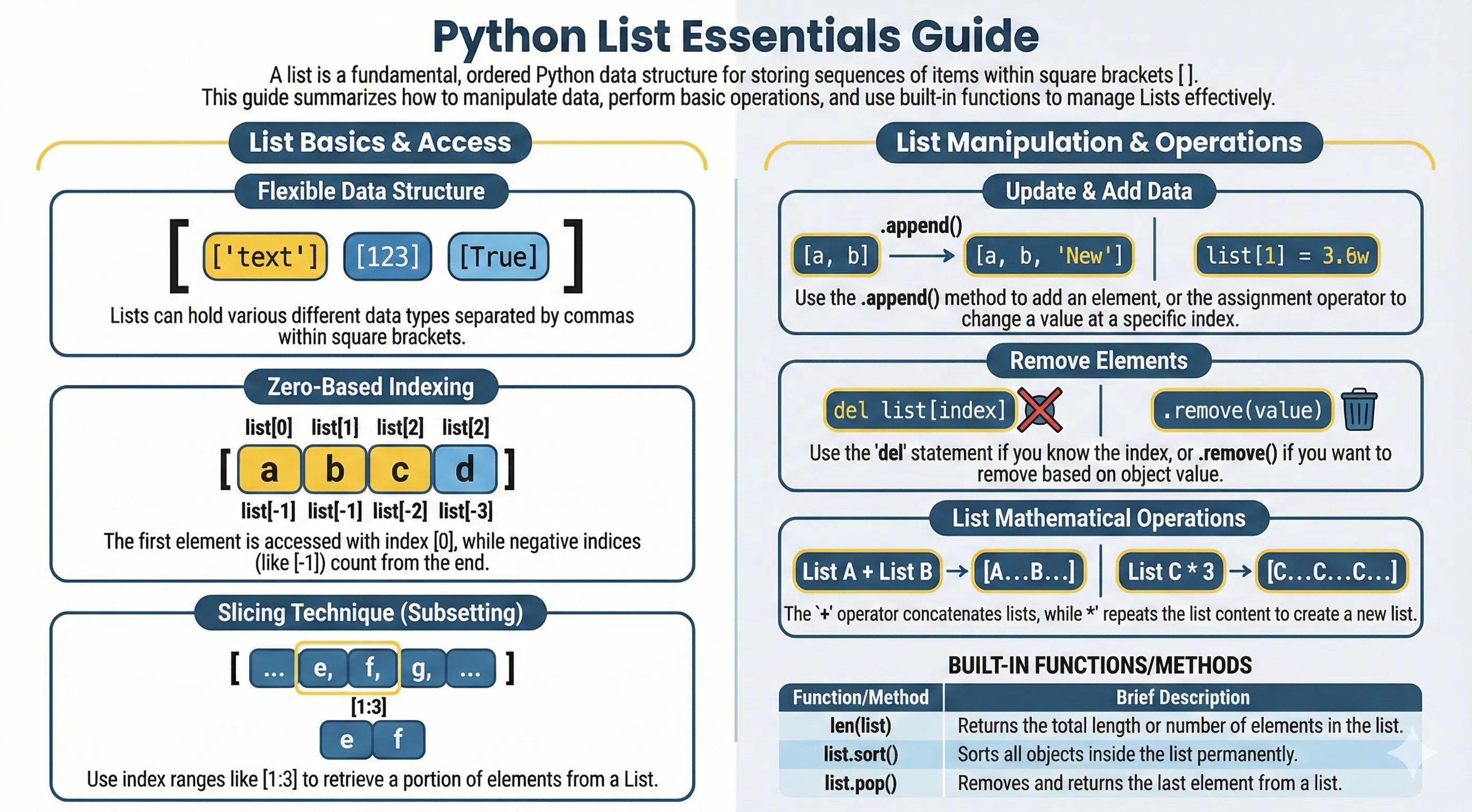 Python List Data Type