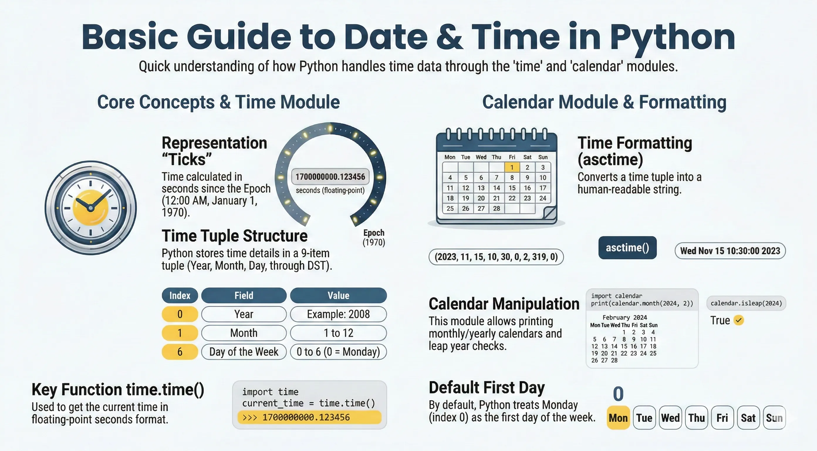 Python Date and Time