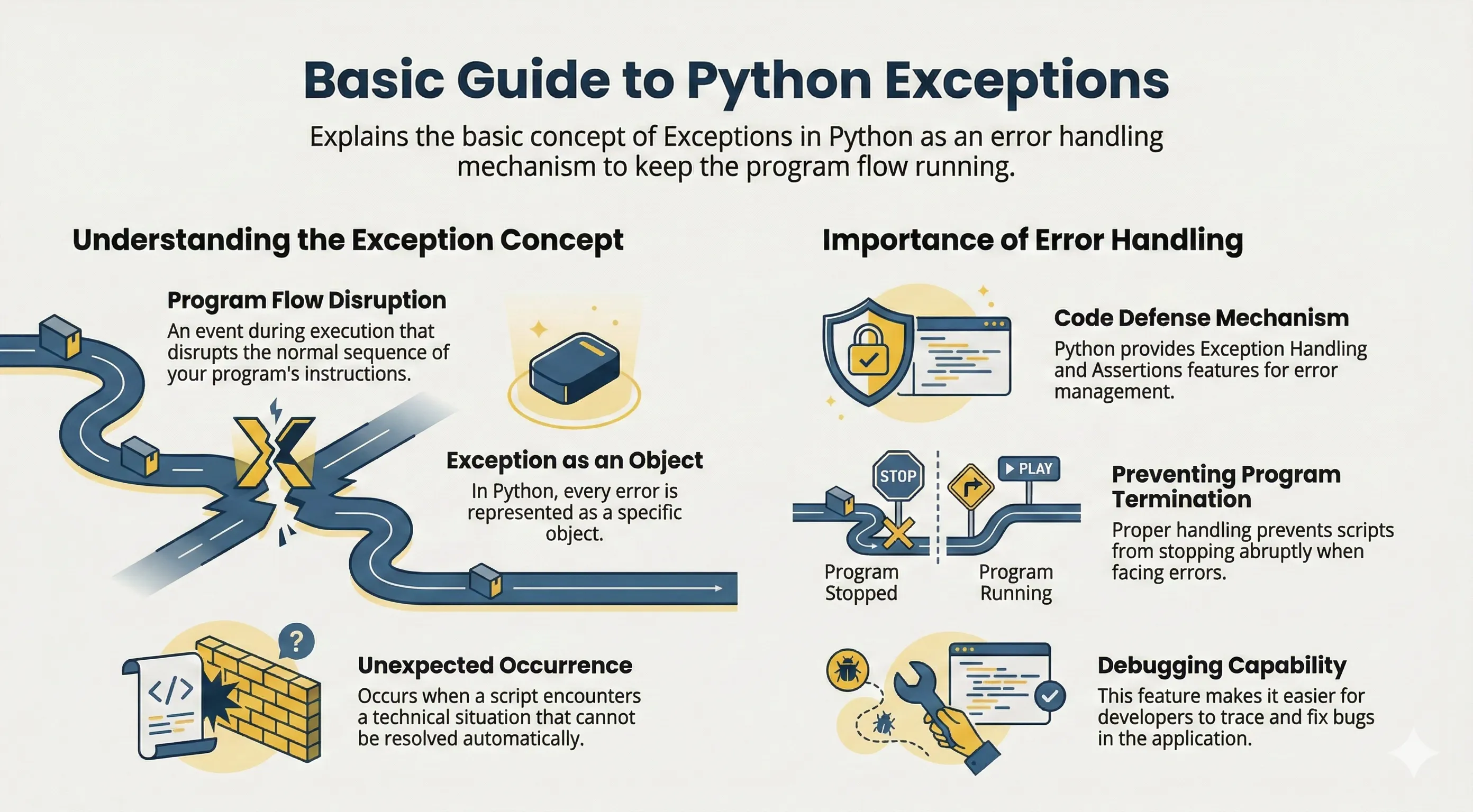 Python Exceptions