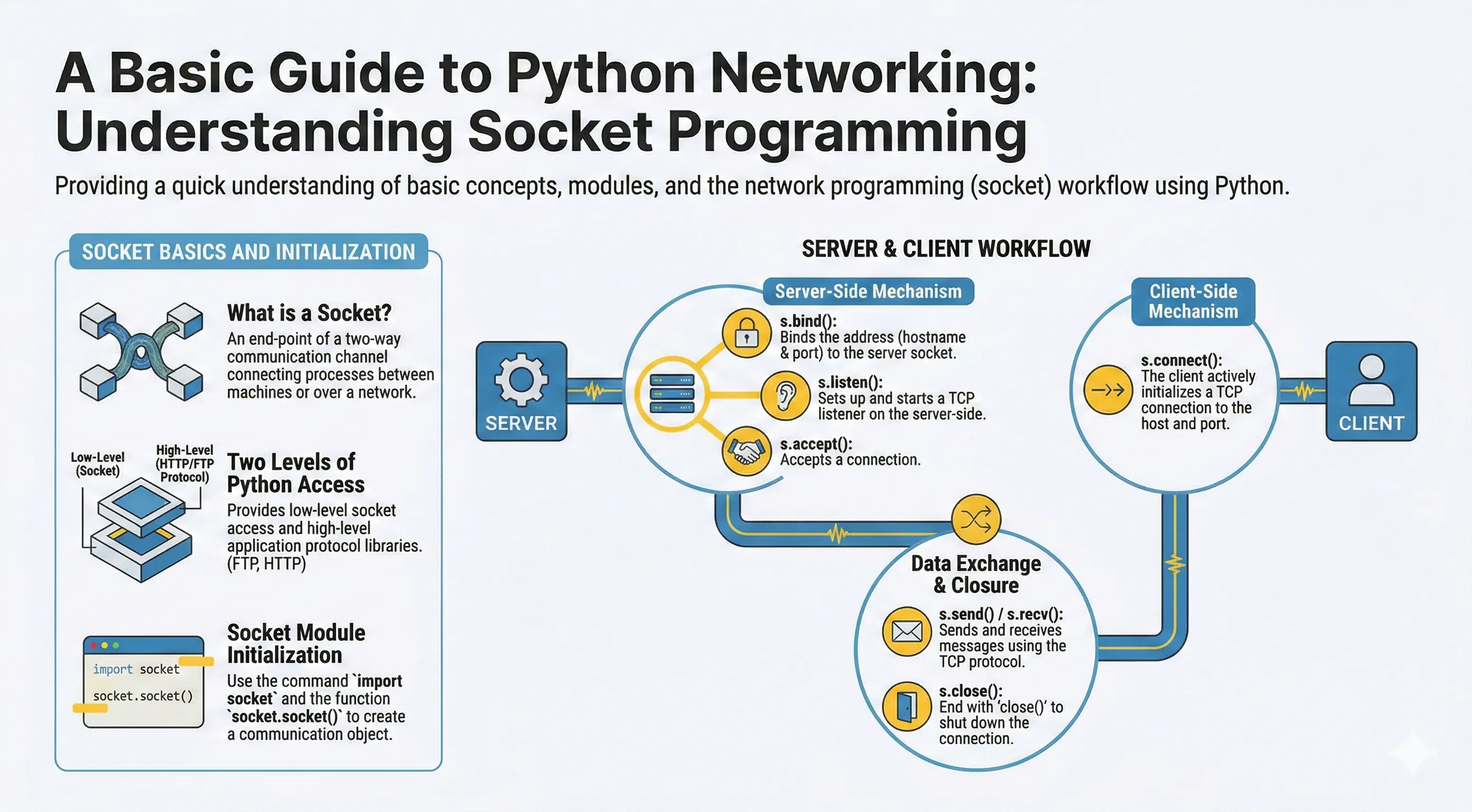 Python Networking Tutorial