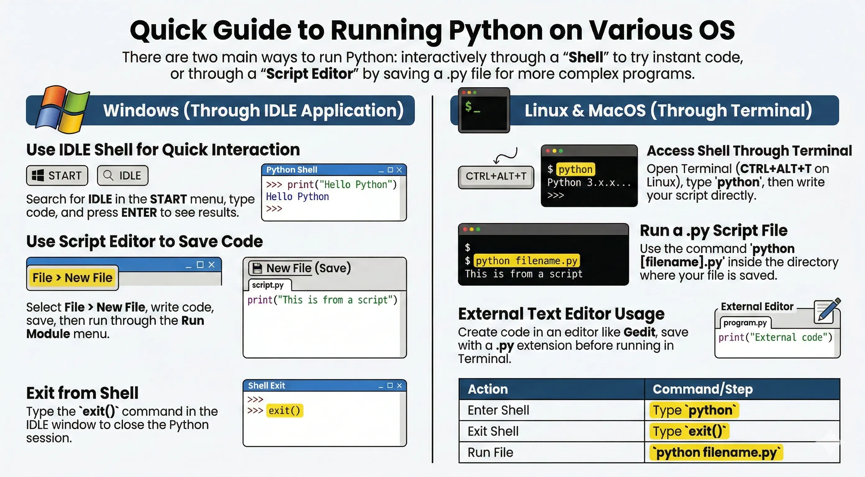 How to Run Python