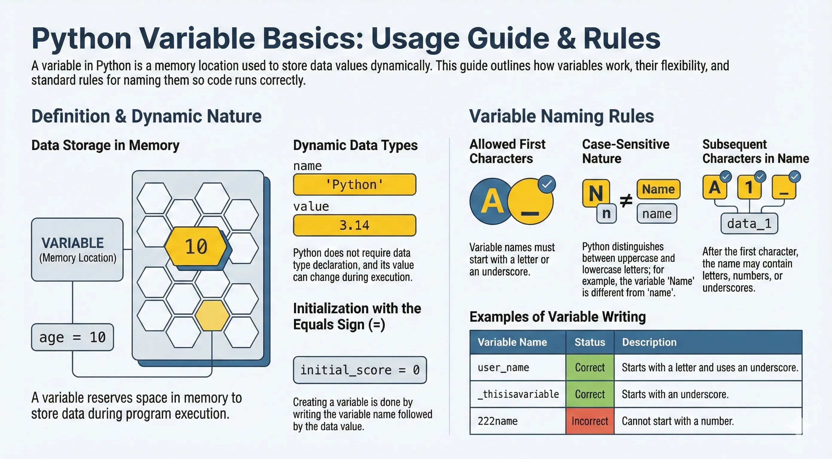Python Variables