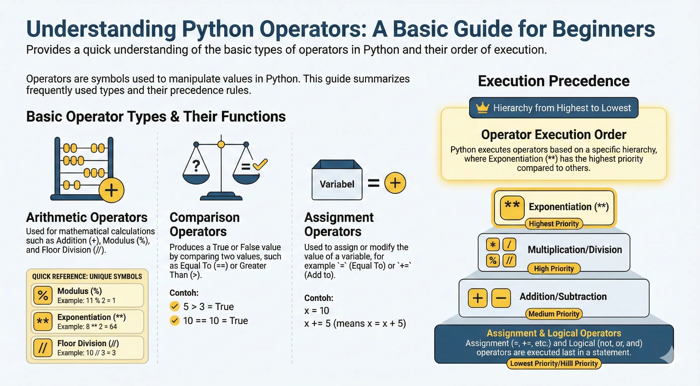 Python Operators